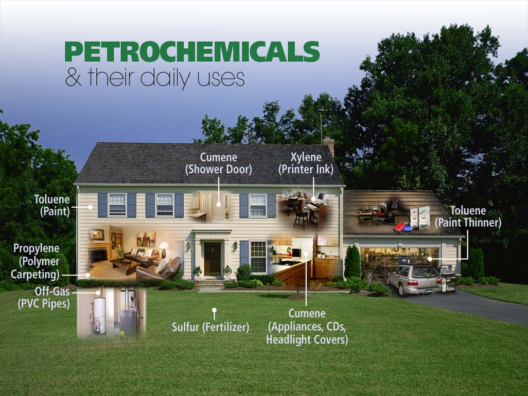 Examples of how petrochemicals are used around your home